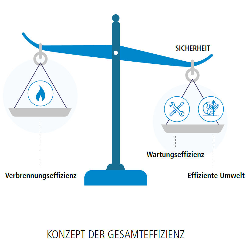 total efficiency concept