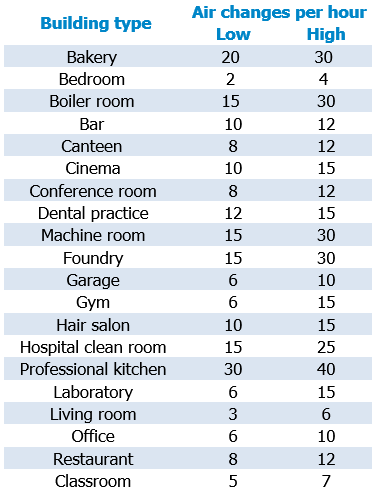 ACR DBM  620 Sauermann COVID