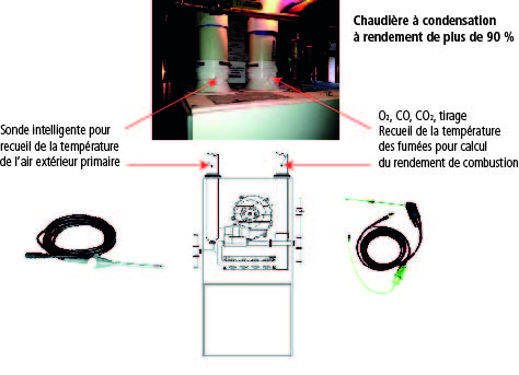 Measuring combustion