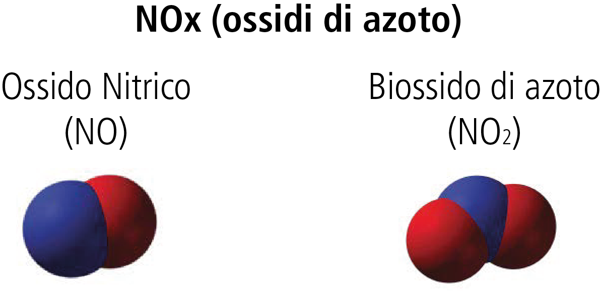NOx
