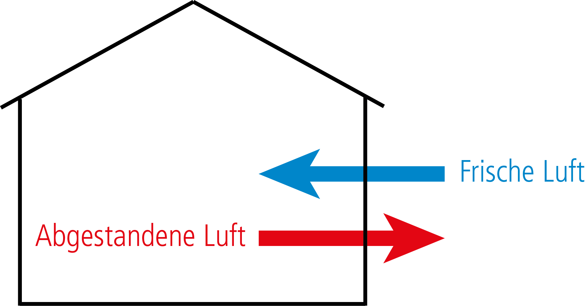 fresh air stale air