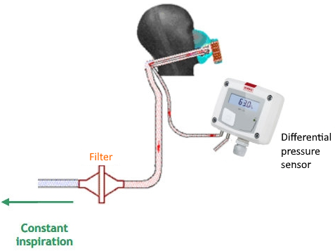 Test mask covid sauermann