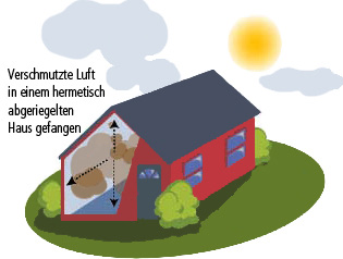 polluted air inhouse