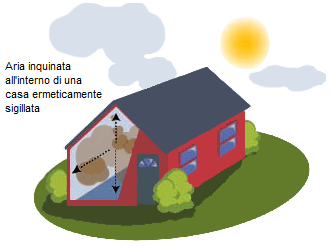 polluted air inhouse