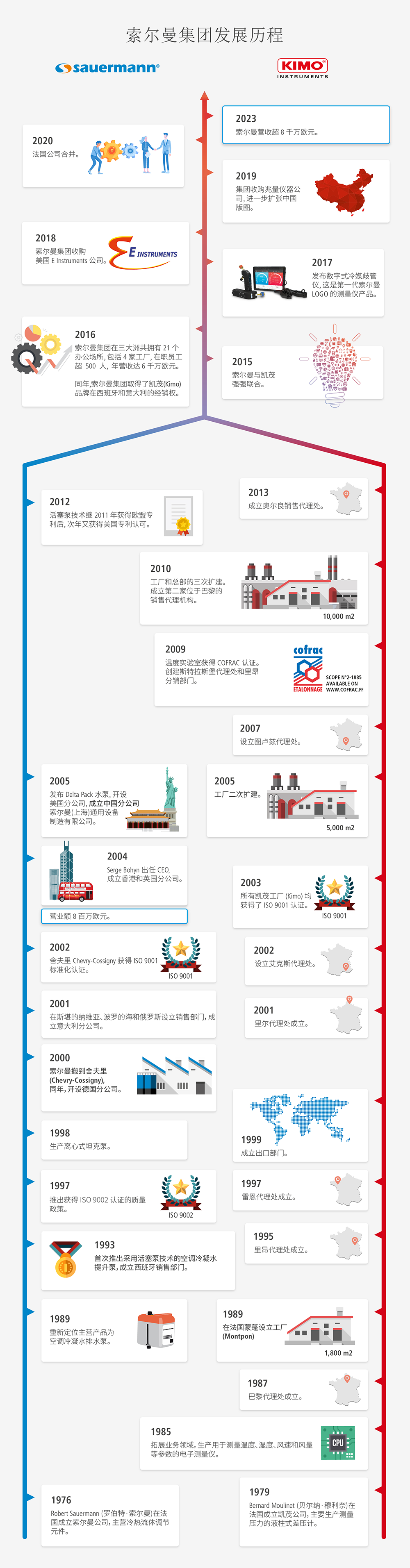 Timeline-ZH