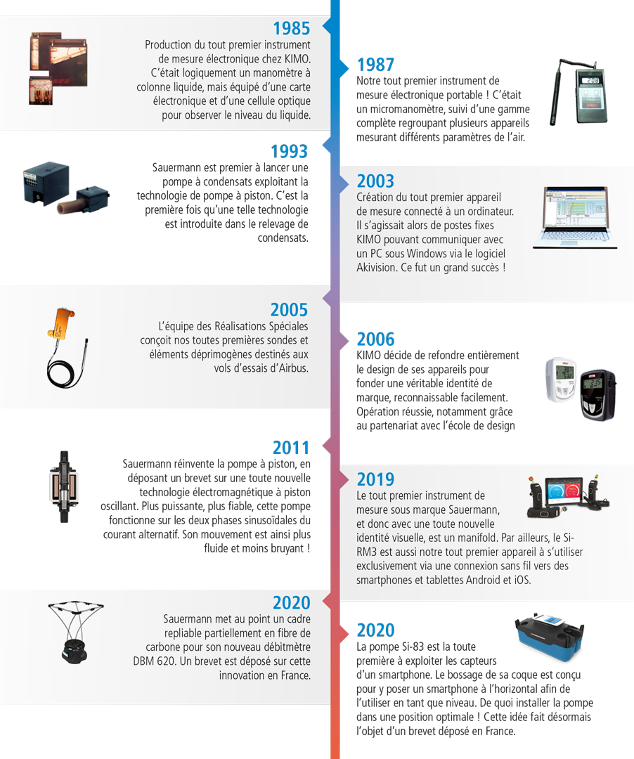 Sauermann Innovations