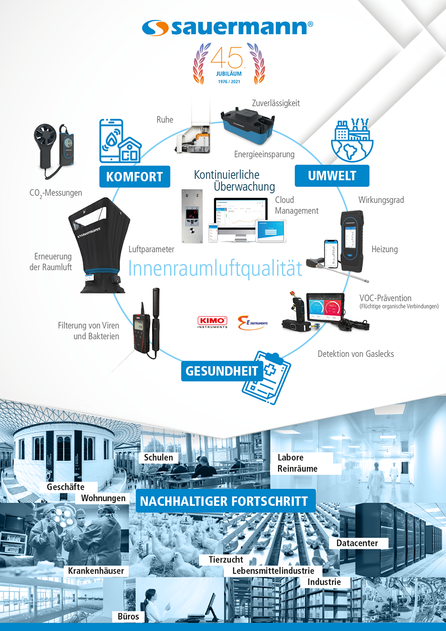 Sauermann infographie ILQ