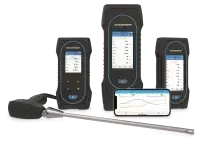 Si-CA Combustion Gas Analyzers