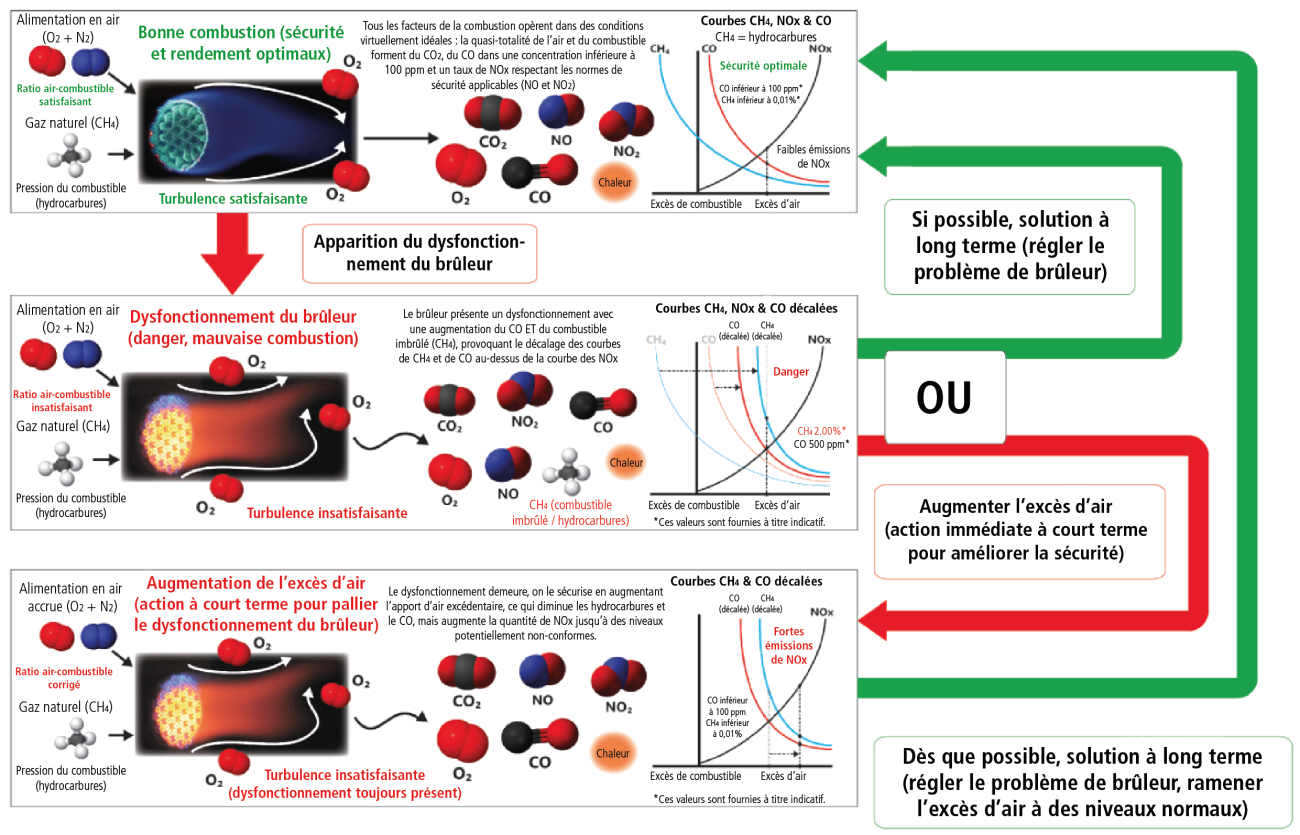 Good combustion complete