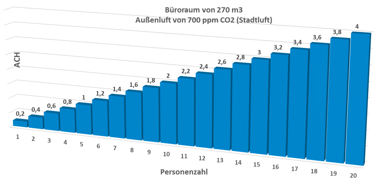 AIQ ACH Sauermann example