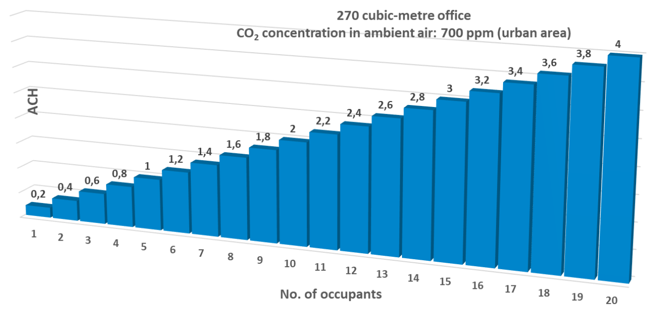 AIQ ACH Sauermann example