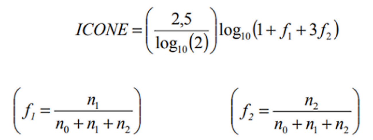 ICONE indice confinement
