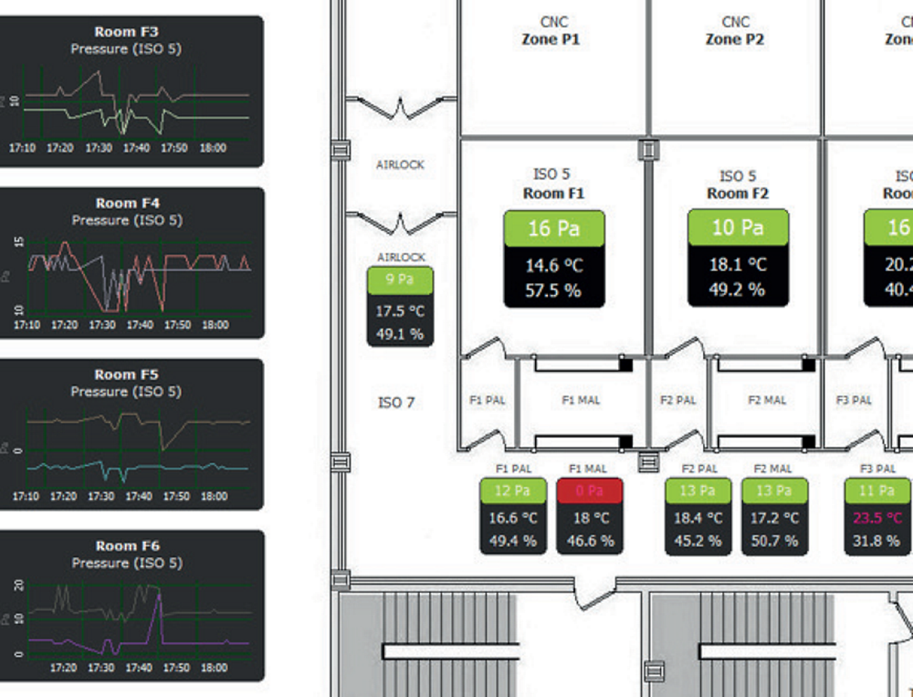 Au Royaume-Uni, au premier trimestre de cette année, Sauermann UK a équipé d’une solution complète de surveillance environnementale l’un des leaders mondiaux de l’emballage pharmaceutique, basé dans le Yorkshire.