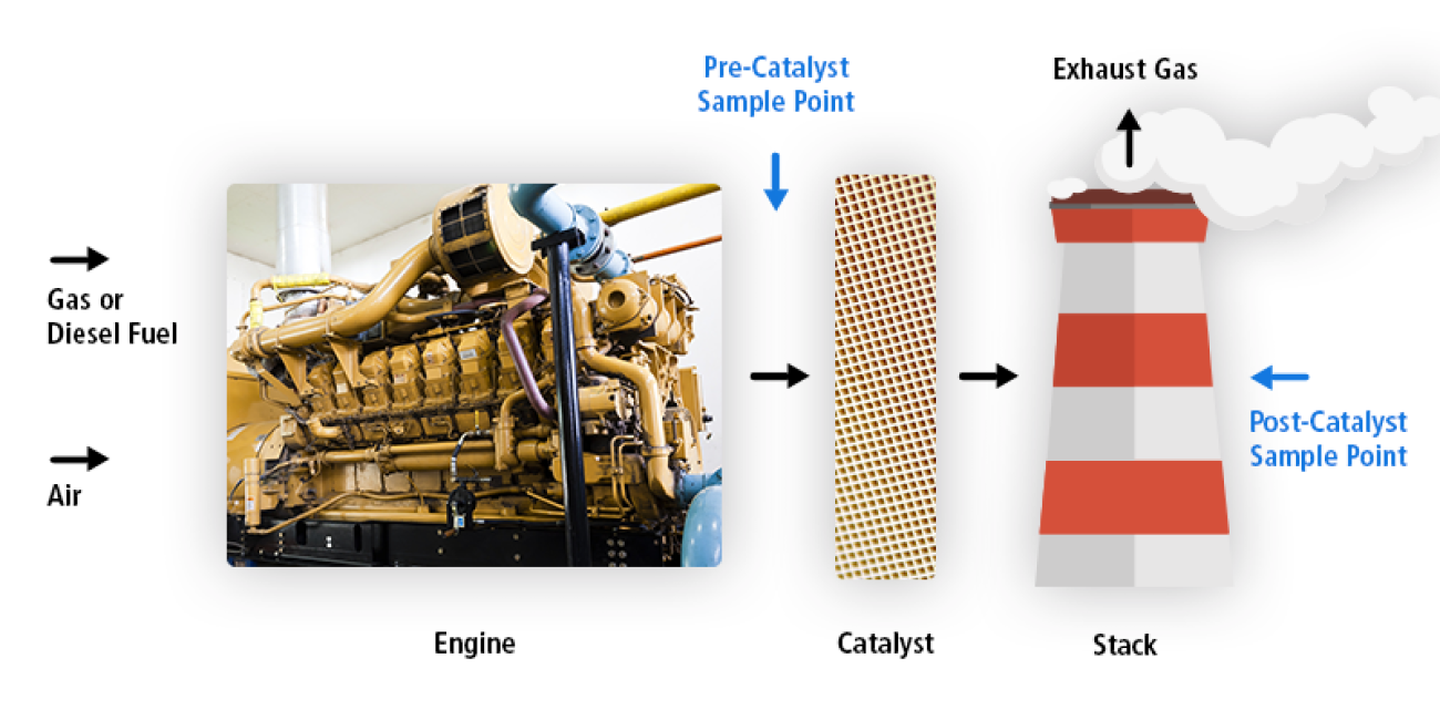 Portable Emissions Analyzers for Gas & Diesel Engines | Kimo Instruments